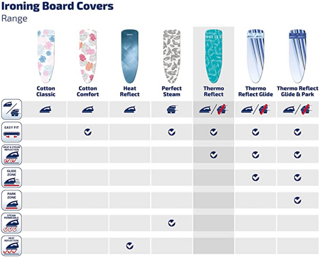 The Range of Ironing Board Covers Leifheit Carries