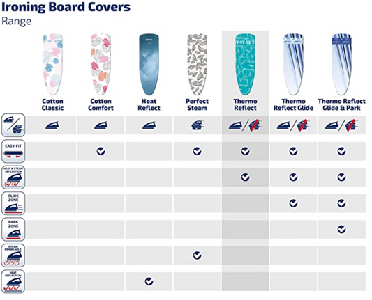 The Range of Ironing Board Covers Leifheit Carries