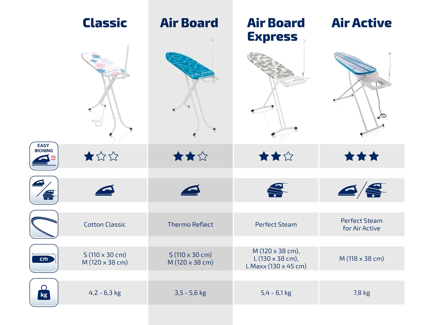 Leifheit Air Board M Solid Ironing Board L72563