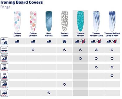 The Range of Ironing Board Covers Leifheit Carries